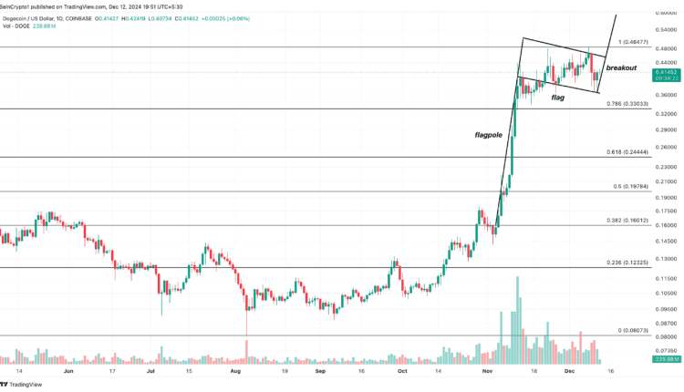 dogecoin-rally-3